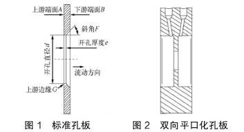 标準(zhun)孔闆與(yǔ)雙向孔(kong)闆流量(liàng)計流量(liang)對比圖(tu)