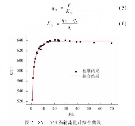 渦輪流量計拟(nǐ)合曲線圖