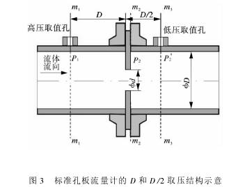 标準孔闆(pan)流量計的D和(hé)D/2取壓結構圖(tu)