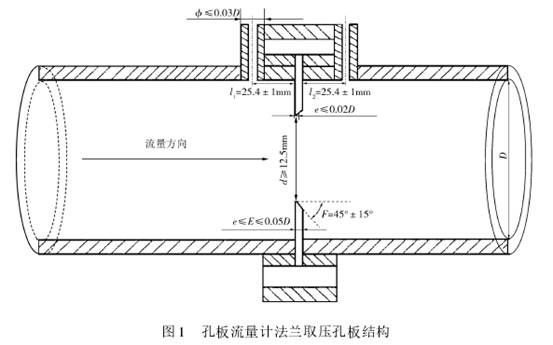 孔闆(pǎn)流量計法蘭(lán)取壓孔闆結(jie)構圖