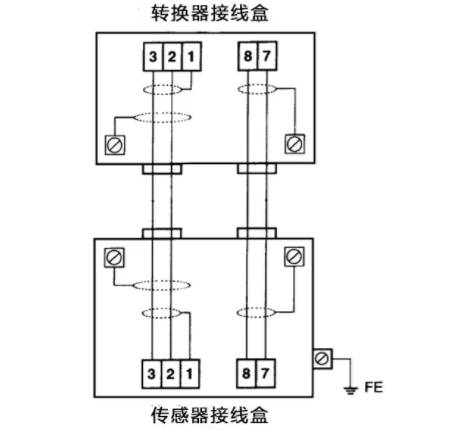 電磁流(liú)量計傳感器接(jiē)線盒線路示意(yi)圖