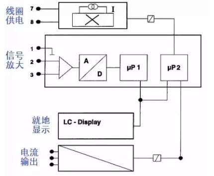 分體式電磁流(liu)量計接線圖示(shì)