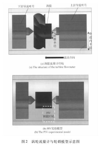 渦(wō)輪流量計(jì)結構圖