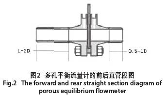 多孔平衡(heng)流量計的前後(hou)直管段圖示