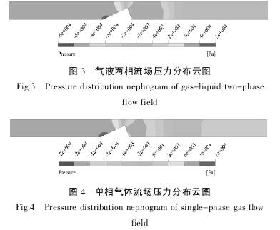 V錐流量計在(zai)氣液兩相流(liu)壓力分布雲(yún)圖