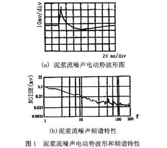 泥漿流量計泥漿(jiang)流噪聲電動勢波(bo)形和頻譜特性圖(tú)示