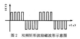 泥漿流量計雙(shuāng)頻矩形波勵磁波(bo)形示意圖