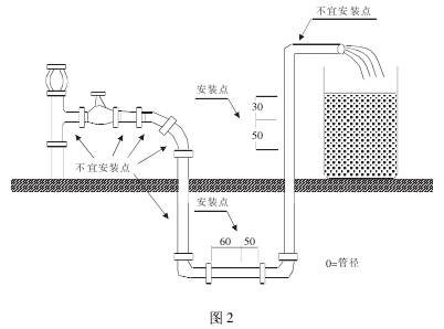 管道式電(diàn)磁流量計(ji)正确安裝(zhuang)點