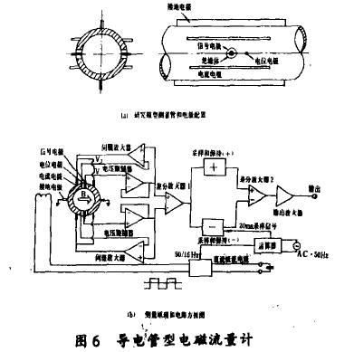 導電管型電磁流(liu)量計圖示