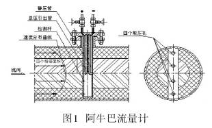 阿牛巴流量計(ji)結構圖