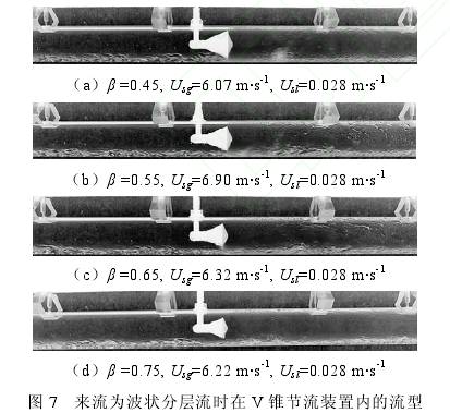 來流爲(wei)波狀分層流(liú)時在V錐流量(liàng)計節流裝置(zhì)内流型圖