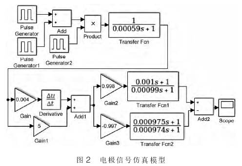 電(diàn)磁流量(liang)計電極(jí)信号仿(páng)真模型(xíng)圖