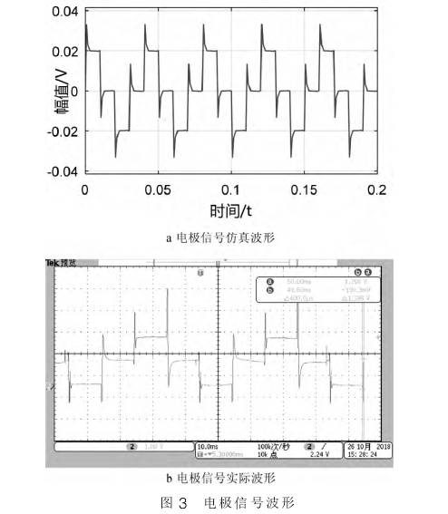 電磁(ci)流量計(jì)電極信(xìn)号波形(xíng)圖