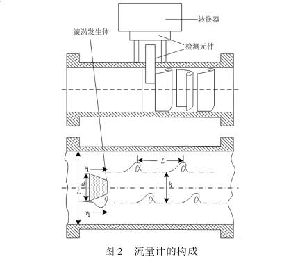 氣(qì)體流量計(jì)結構圖示(shi)