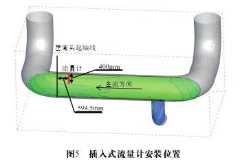 插入式(shi)流量計安裝位(wei)置圖示