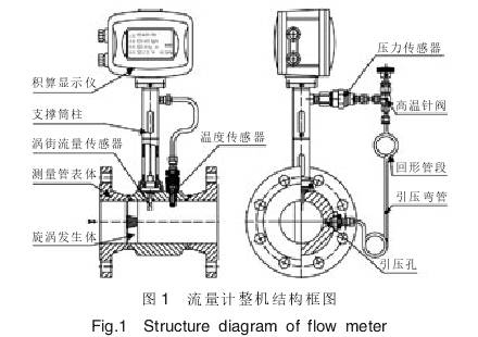 蒸汽渦(wo)街流量(liang)計整機(ji)結構圖(tú)