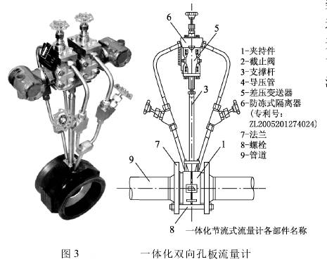 一體化雙(shuang)向孔闆流量計圖(tú)示