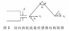 渦輪流(liú)量計傳感(gǎn)器結構圖(tú)