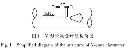 V形錐流量(liang)計結構圖