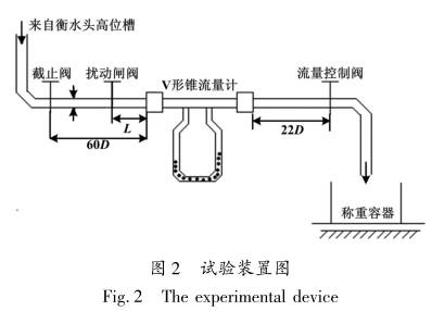 V形錐流量(liàng)計試驗裝置圖