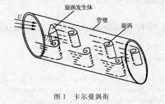 渦街流(liu)量計?圖(tú)