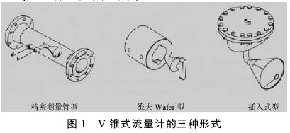 V錐式(shì)流量計(jì)的三種(zhǒng)形式