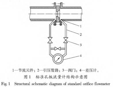 标準孔(kǒng)闆流量計結(jié)構圖