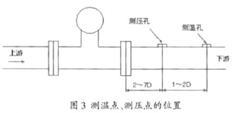 渦街流(liu)量計測溫點、測壓(ya)點位置示意圖