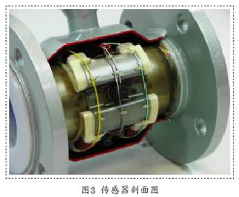 防爆(bào)電磁流量計(jì)傳感器剖面(mian)圖