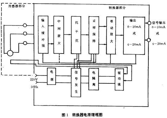 電磁流量(liang)計轉換器原理框(kuang)圖