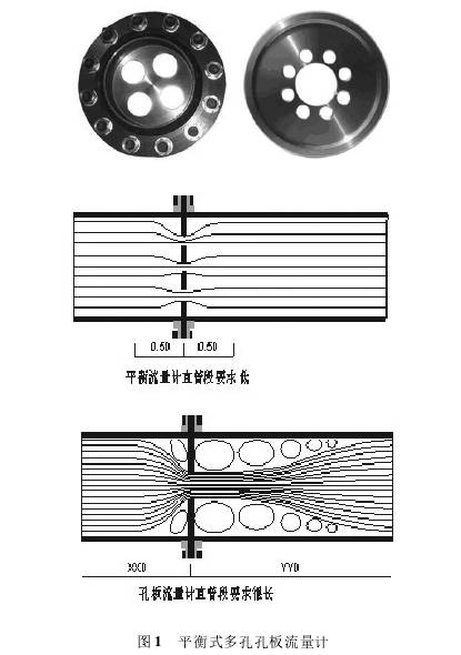 平(ping)衡式多孔孔闆(pan)流量計