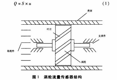 渦輪流量計(jì)傳感器結構(gòu)圖