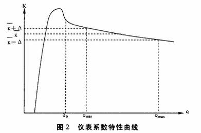 渦輪流(liú)量計系數特(te)性曲線圖