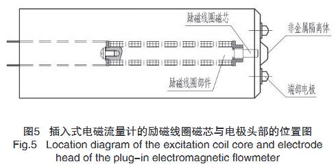 插入式電磁(cí)流量計的勵磁(cí)線圈磁芯與電(dian)極頭部的位置(zhì)圖