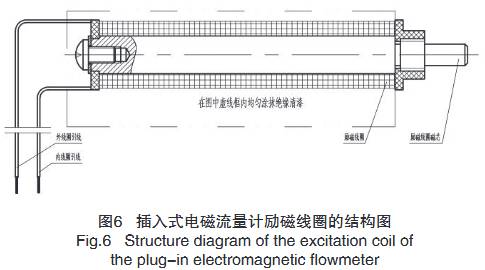 插入式電(diàn)磁流量計勵磁(cí)線圈結構圖