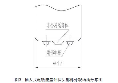 插入式(shì)電磁流量計探(tan)頭部件外觀結(jié)構分布圖