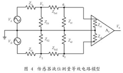 非滿管電磁(cí)流量計傳感器液(yè)位測量等效電路(lu)模型圖