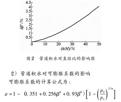孔(kǒng)闆流量計管道積(ji)水對可膨脹系數(shù)的影響圖示