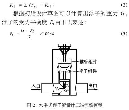 水平式(shì)浮子流量(liang)計三維流(liú)場模型圖(tú)示