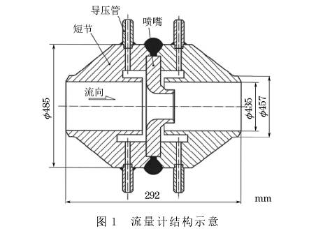 孔(kong)闆流量(liang)計結構(gòu)圖示