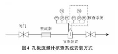 天(tiān)然氣孔(kǒng)闆流量(liàng)計核查(cha)系統安(ān)裝方式(shì)