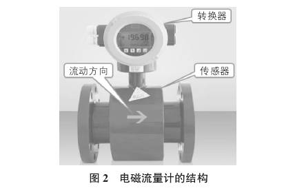 電(diàn)磁流量計結構圖(tu)示