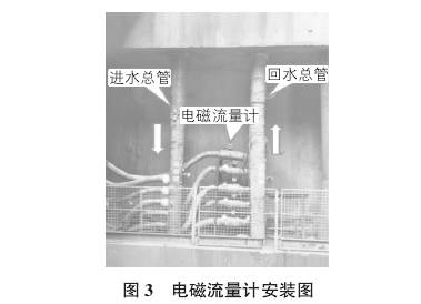 電磁(ci)流量計安裝圖示(shì)