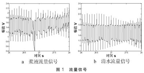 漿液型(xíng)電磁流量計(jì)流量信号圖(tú)示