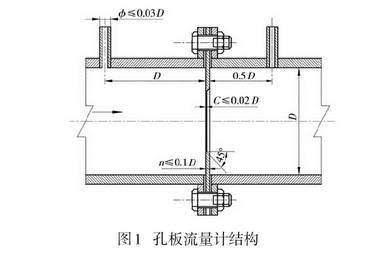 孔闆流量計(ji)結構圖