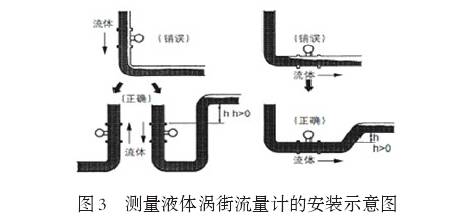 測量液體(ti)渦街流量計(ji)安裝示意圖(tu)