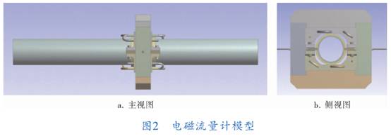 電磁(cí)流量計(jì)模型圖(tú)示