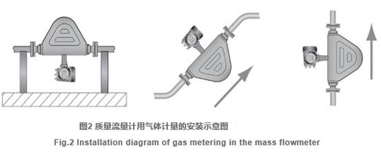 質量流(liú)量計用氣體(tǐ)計量的安裝(zhuang)示意圖