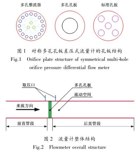 對稱(cheng)多孔孔闆差(chà)壓式流量計(jì)的孔闆架構(gou)圖示