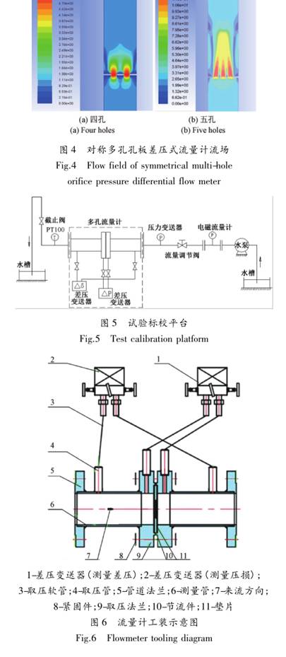 對稱(chēng)多孔孔闆流(liu)量計工裝示(shi)意圖